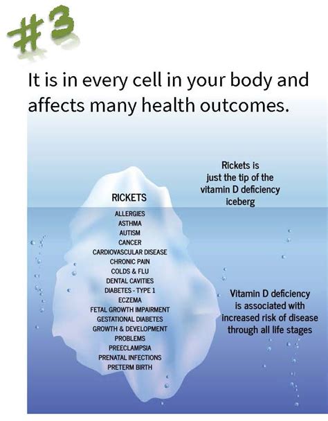 Top 5 Things To Know About Vitamin D Grassrootshealth