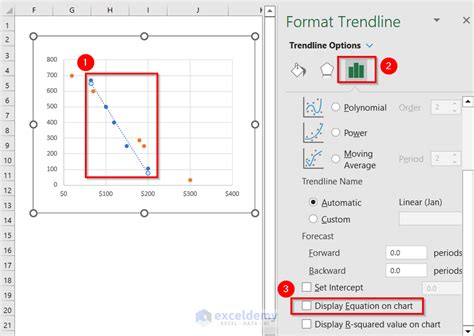 How To Find Intersection Of Two Trend Lines In Excel Methods