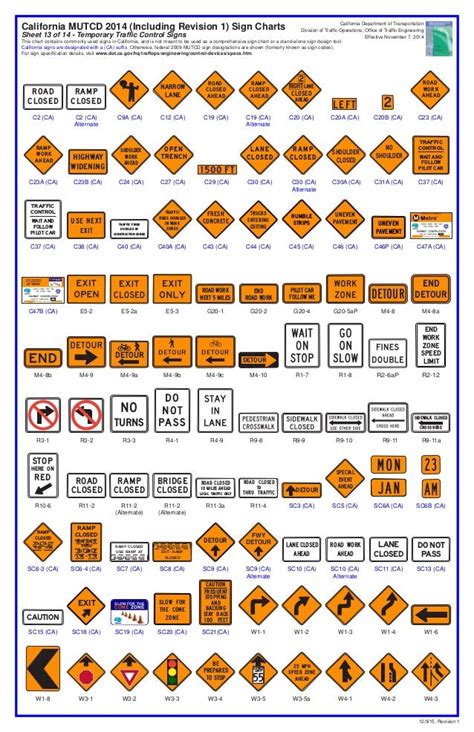 MUTCD Traffic Signs Chart