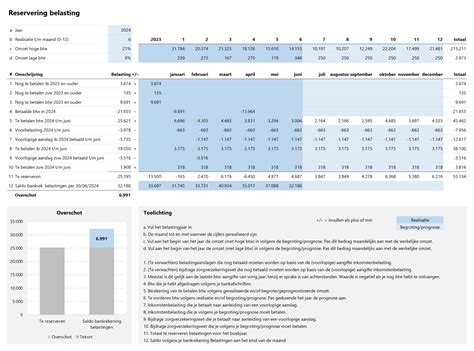 Reservering belasting - bepaal of je genoeg aan de kant zet