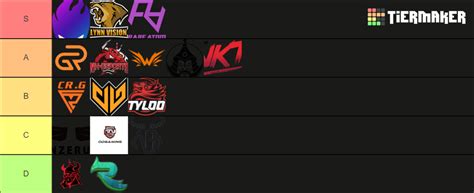 Esl Challenger League Season Tier List Community Rankings Tiermaker