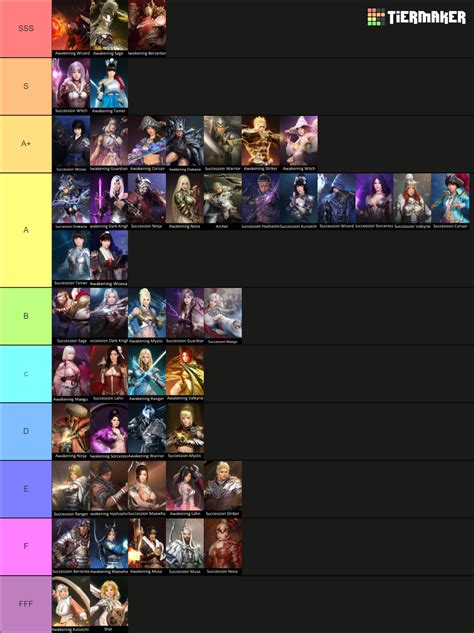 Black Desert Online Classes Tier List Community Rankings TierMaker