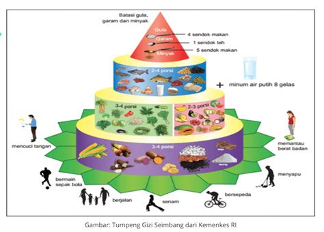 Tumpeng Gizi Seimbang Dukung Ketahanan Pangan Lokal Dan Cara Memeliharanya