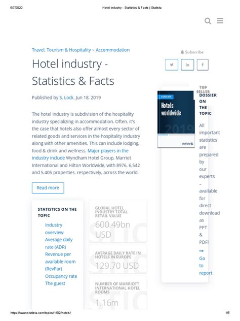 Hotel Industry Statistics And Facts Statista Pdf Marriott