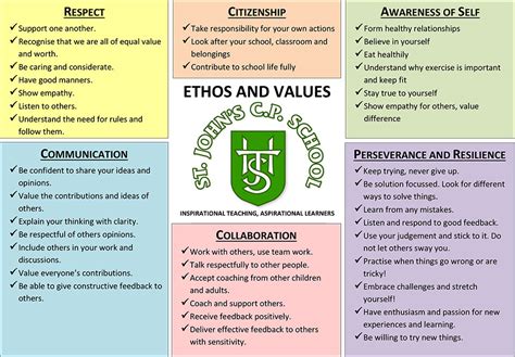 Aims Values St John S Community Primary School Nursery