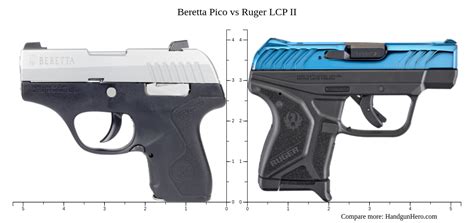 Glock G Vs Beretta Pico Vs Ruger Lcp Ii Size Comparison Handgun Hero