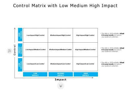 Control Impact Matrix Slide Team