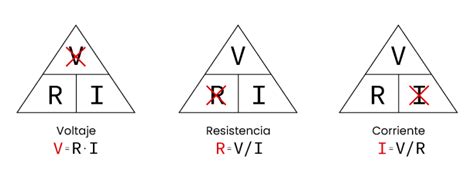 Ley De Ohm Explicación FÁcil Y Desde Cero Blog