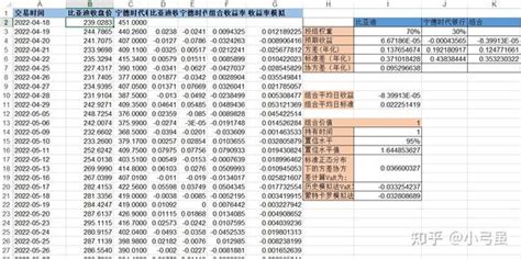 投资组合var的三种计算方法附excel公式、java代码 知乎