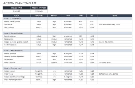 How To Create An Action Plan Step By Step The Blueprint