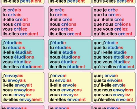 French Verbs Conjugation Poster Affiche De Conjugaison Des Verbes