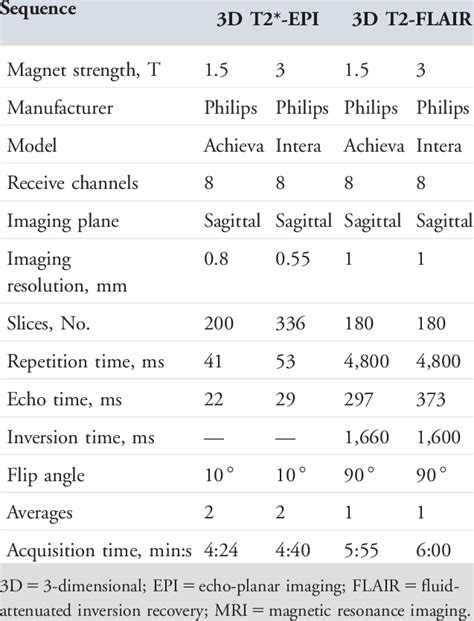 Mri Ir Sequence Chart