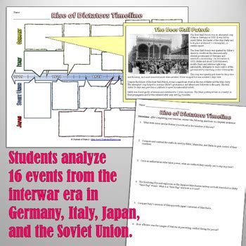 Rise Of Dictators Timeline Lesson By Students Of History TPT