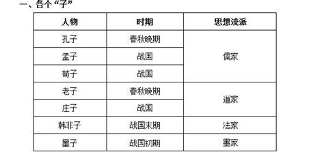 百家爭鳴這一思想史上的盛況為什麼會發生在春秋戰國時期？ 每日頭條