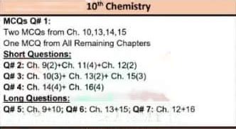 10th Class Chemistry Pairing Scheme 2024 All Punjab Boards