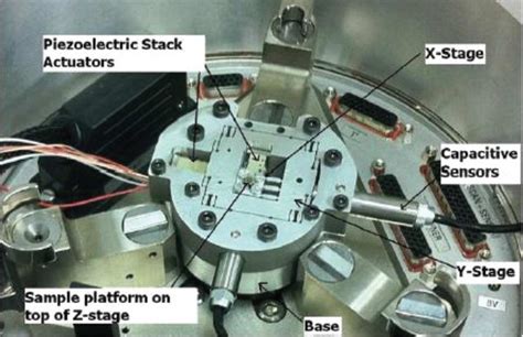 High Speed Serial Kinematic Nanopositioner Adapted From