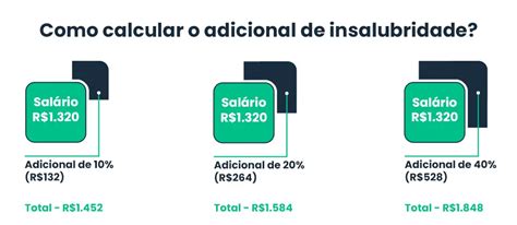 Adicional de Insalubridade aprenda a fazer o cálculo correto