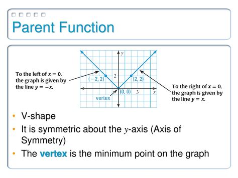 Absolute Value Functions And Graphs Ppt Download