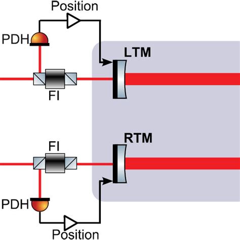 Simplified Schematic Diagram Of The Experimental Setup A Single Download Scientific Diagram