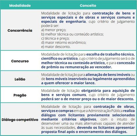 Nova Lei de Licitações esquematizada otimize os seus estudos