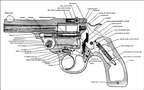 Help Needed With Iver Johnson S W Third Model Safety Automatic