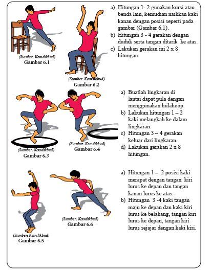 Rangkuman Materi SBK Kelas 7 Kurikulum 13 Bab 6 Pengolahan Ruang Waktu