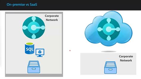 20220329 Working With Files In Dynamics 365 Business Central SaaS