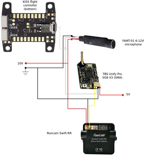 Category Drones Fpv Vtx Tbs Unify Pro G V Aldeid