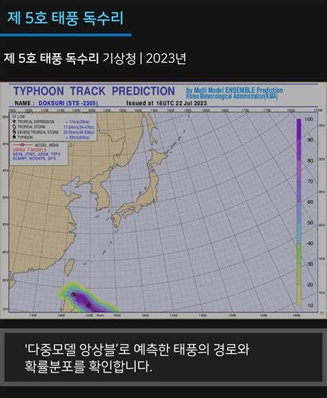 제 5호 태풍 독수리 유머움짤이슈 에펨코리아