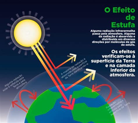 Alterações Climáticas Rtp Ensina