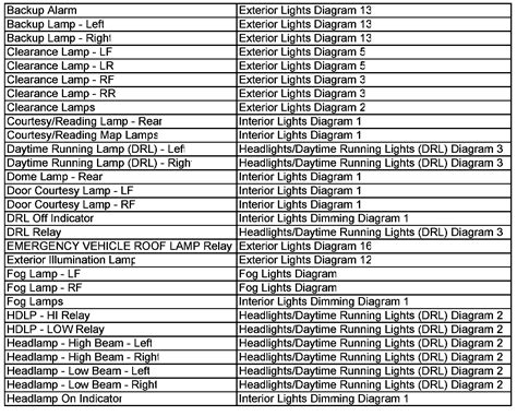 Wiring Diagram Index 2005 Chevy Truck Silverado 2500 4WD V8 6 0L VIN