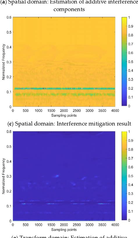 PDF An Interference Mitigation Method For FMCW Radar Based On Time