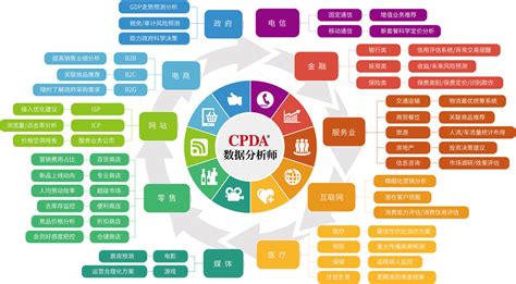 数据分析师职业规划 数据分析师就业方向 Cpda官网