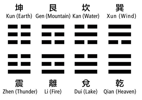 O que é o I Ching