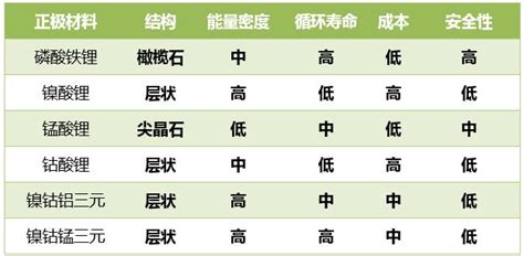 鋰電正極材料磷酸鐵鋰的製備方法簡述 每日頭條