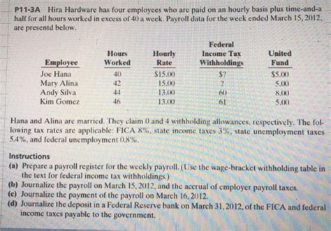 Solved P11 3A Hira Hardware Has Four Employees Who Are Paid Chegg