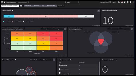CrowdStrike Falcon Exposure Management - Cybersecurity Excellence Awards