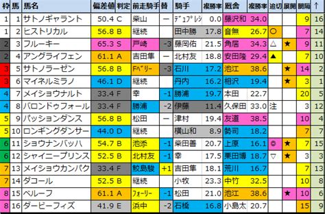 【2024新潟大賞典g3】の出走予定馬と過去成績結果 馬券生活競馬で生きていく