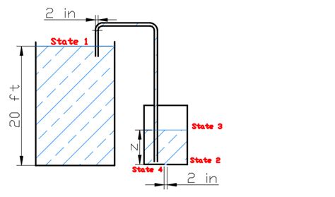 A Siphon Pumps Water From A Large Reservoir To A Lower Tank Quizlet