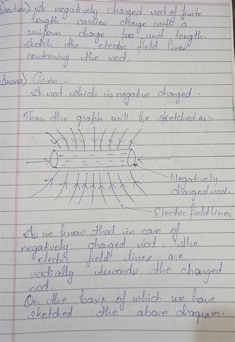 Solved A Negatively Charged Rod Of Finite Length Carries Charge With A