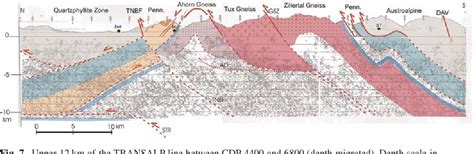 Figure From A Crustal Scale Cross Section Through The Tauern Window