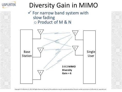 MIMO in 4G Wireless