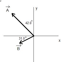 Vectors vector A and vector B are shown in the figure. Vector vector C is given by vector C ...