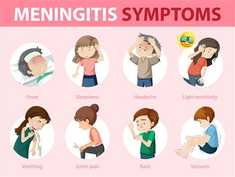 Infographie De Signe D Avertissement De Sympt Mes De M Ningite