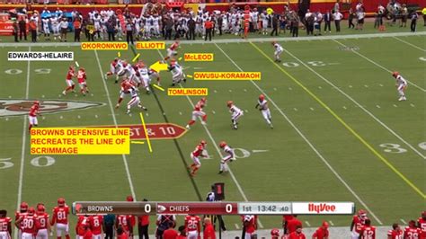 The Browns’ defensive scheme vs. the Chiefs provides some clues for the ...