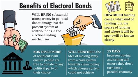 What Are The Electoral Bonds Legacy Ias Academy