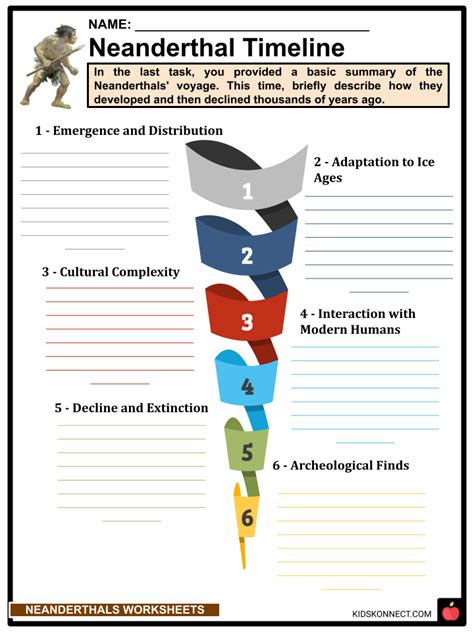 Neanderthals Worksheets Discovery Taxonomy Anatomy Decline