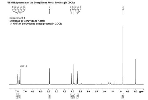 Solved Hnmr Spectrum Of The Benzylidene Acetal Product In Cdcl