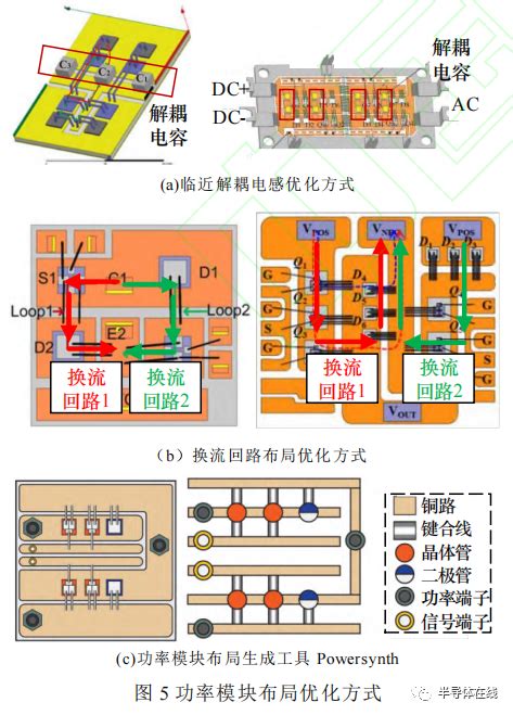 碳化硅功率模块封装技术综述 知乎