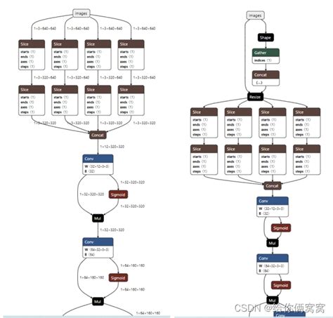 Tensorrt Plugin实战 Initlibnvinferplugins Csdn博客